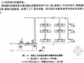 [预算入门]暖通安装工程量计算及预算编制入门精讲（造价员必备资料290页）