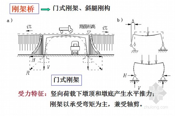 刚架桥