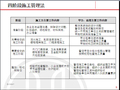 精装修房设计与施工管理讲义（101页）