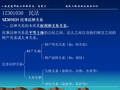 一级建造师建设工程法规及相关知识考前串讲讲义（共266页）
