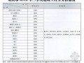 [重庆]2012年6月份工程造价信息（人工、材料）