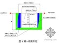 人工斜掏挖斜立柱基础施工工艺