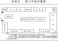 [云南]农开高标准农田建设工程施工组织设计