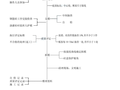 学校工程施工组织设计（共162页，内容丰富）