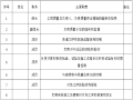 桥梁维修改造工程总体开工申请报告