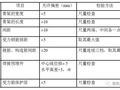 钢筋如何加工才能满足规范要求，不返工？