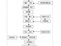 [浙江]工业园区污水管网工程施工组织设计