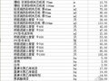 郑州市2009年1-4季度建设材料市场价信息