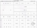 [浙江]2010版市政工程预算定额（第2-4册）