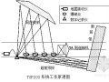 [江苏]隧道工程浅埋段施工专项安全技术方案