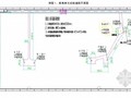 [广东]炼钢厂房静压预应力管桩地基处理施工方案