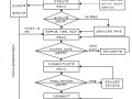 建筑工程监理常用质量验收流程图