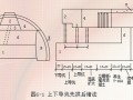 隧道施工技术方法讲解190页（PPT 开挖支护量测）