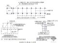 北京某国际酒店钢筋施工方案（直螺纹连接）