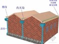 [PPT]建筑雨水排水系统讲解（图文并茂）