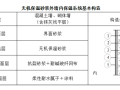 建筑外墙内外保温有何区别？详解建筑内保温施工技术要点