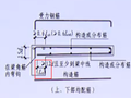 悬挑板底筋伸入支座LAE表示什么呢？