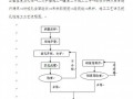 重庆市某市政立交桥工程施工组织设计(快速路,投标)