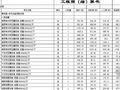 2001年版冶金工业建设工程预算定额----第四册 电气设备安装工程