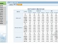[标杆]房地产工程管理系统用户参考操作手册