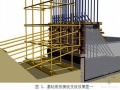 北京某火车站柱、墙模板施工方案（定型钢模板  钢质大模板  玻璃钢模板）