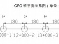 [江苏]铁路客专CFG桩试桩施工工艺总结（专家评审）