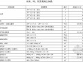 [重庆]2013年1月建设工程造价信息（全套）