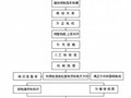 盘营客专既有线改线路基帮填及转线施工方案