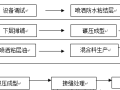 浅析桥梁工程钢桥面铺装施工工艺