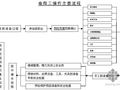 电焊工安全操作流程图