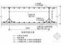 [北京]框架剪力墙结构钢筋工程施工方案