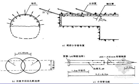 超前小导管注浆