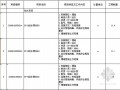 [安徽]办公大楼建筑施工招标文件（含清单及图纸）