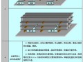 成品保护措施与工程保修管理措施