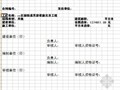 山东某国检熏蒸场地设施完善工程预算