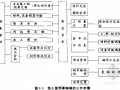 [预算入门]管道安装工程预算编制图文精讲（附图实例170页）