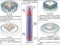 [广东]超高层商业楼钢结构加工制作施工方案（型钢混凝土柱、斜交网格结构、500余页）