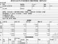 淮北市2008年2月份某建设工程经济指标（清单计价）