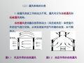 通风空调工程计量与计价（96页）