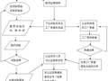 办理ccc认证需要多久费用多少