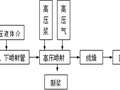 往复式高压喷射灌浆地基防渗加固新技术（旋摆钻喷一体新工法）