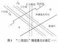 盾构近距离穿越已建隧道的施工影响分析