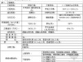 [上海]2012年4月建筑、市政及园林项目造价指标分析