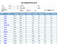 一级注册建造师信息查询