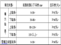 市政道路工程施工技术交底Word版（共9页）