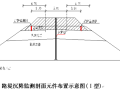 线下工程沉降变形观测及评估培训课件（共115页）