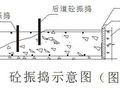 河南某住宅大体积混凝土施工工艺（筏板基础）