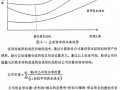 [硕士]西安咸阳机场融资策略研究[2008]