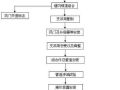 常熟某2×600MW电厂锅炉烟风煤粉管道安装作业指导书