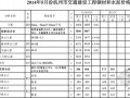 [浙江]2014年5月交通建设工程材料价格信息